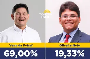 Veim da Fetraf lidera com maioria expressiva em Miguel Alves, aponta pesquisa (Foto: Conecta Piauí)