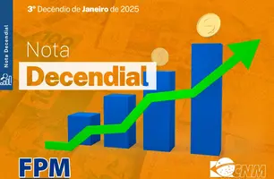 Municípios do Piauí receberão mais de R$ 215 milhões do FPM nesta quinta (30) (Foto: CNM)