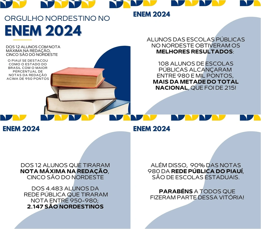 Orgulho nordestino no Enem 2024: Piauí lidera desempenho em redação