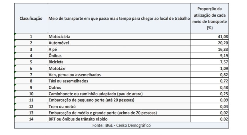 No Piauí, o tempo e a distância ainda são desafios diários para quem trabalha