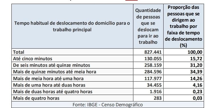 No Piauí, o tempo e a distância ainda são desafios diários para quem trabalha