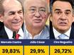 Marcelo Castro e Júlio César lideram para o Senado com apoios de Lula e Rafael