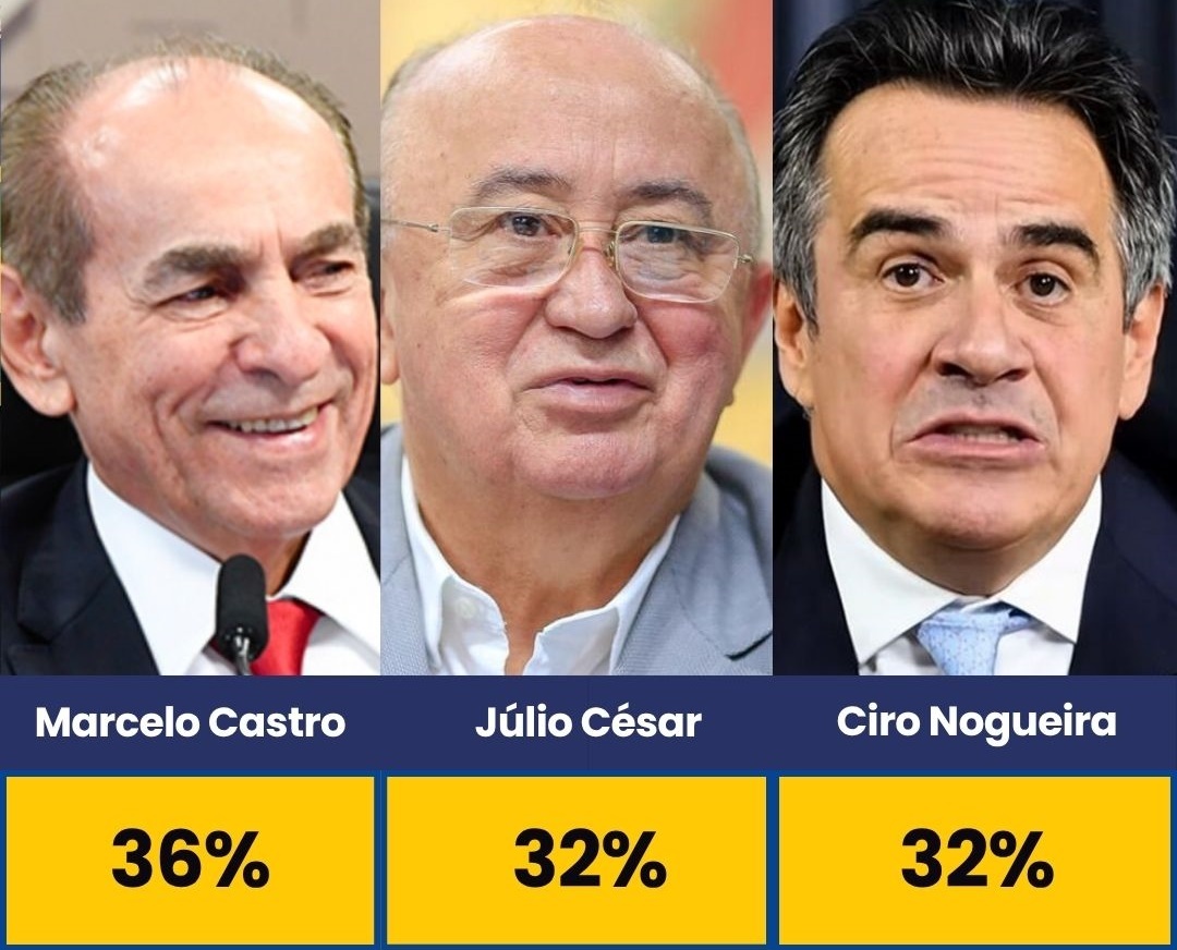 Quaest aponta favoritismo de Marcelo Castro ao Senado e crise no grupo de Ciro