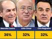 Quaest aponta favoritismo de Marcelo Castro ao Senado e crise no grupo de Ciro