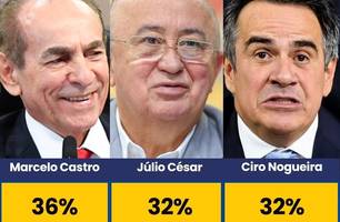Quaest aponta favoritismo de Marcelo Castro ao Senado e crise no grupo de Ciro (Foto: Reprodução) Quaest aponta favoritismo de Marcelo Castro ao Senado e crise no grupo de Ciro (Foto: Reprodução)