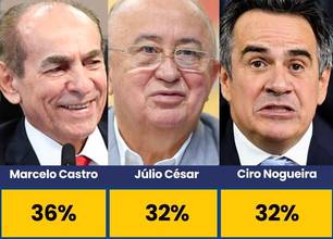 Quaest aponta favoritismo de Marcelo Castro ao Senado e crise no grupo de Ciro