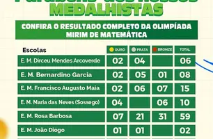 Alunos de São João do Arraial conquistam 105 medalhas em olimpíada de matemática (Foto: Reprodução)