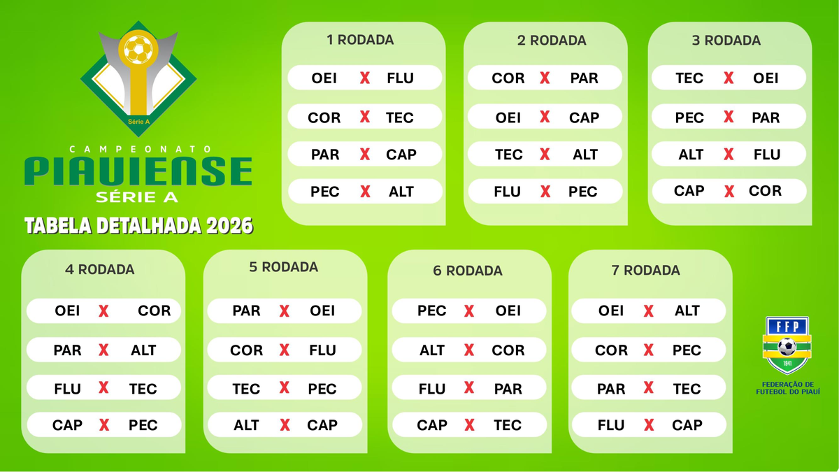 Campeonato Piauiense 2026 acontece em turno único