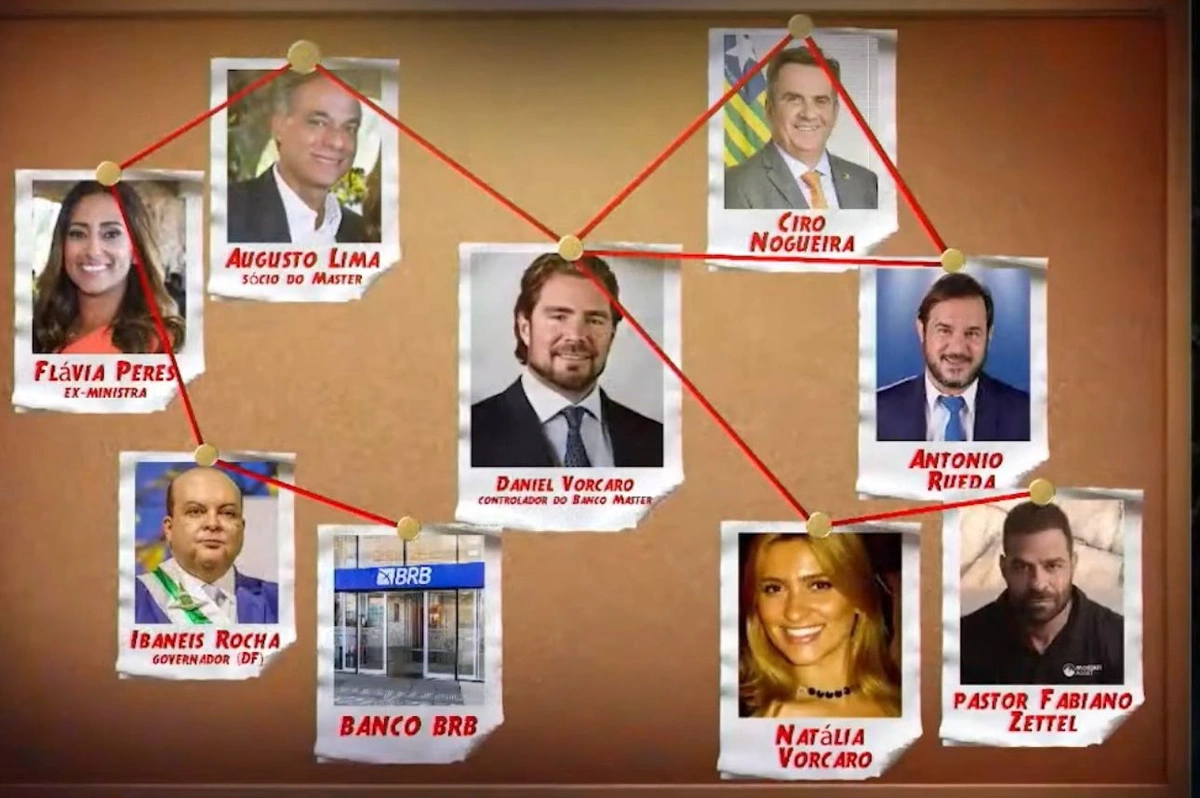 Ciro Nogueira na teia do Master