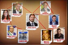 Ciro Nogueira na teia do Master: como política e negócios se cruzaram no BRB