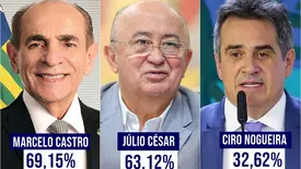 Marcelo Castro e Júlio César lideram para o Senado, aponta pesquisa Amostragem (Foto: Reprodução)
