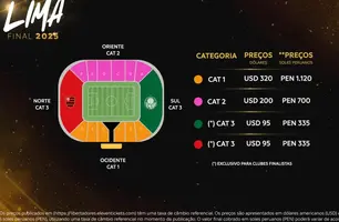 Palmeiras e Flamengo disputarão o título da Libertadores em Lima, no Peru (Foto: Divulgação/ Conmebol)