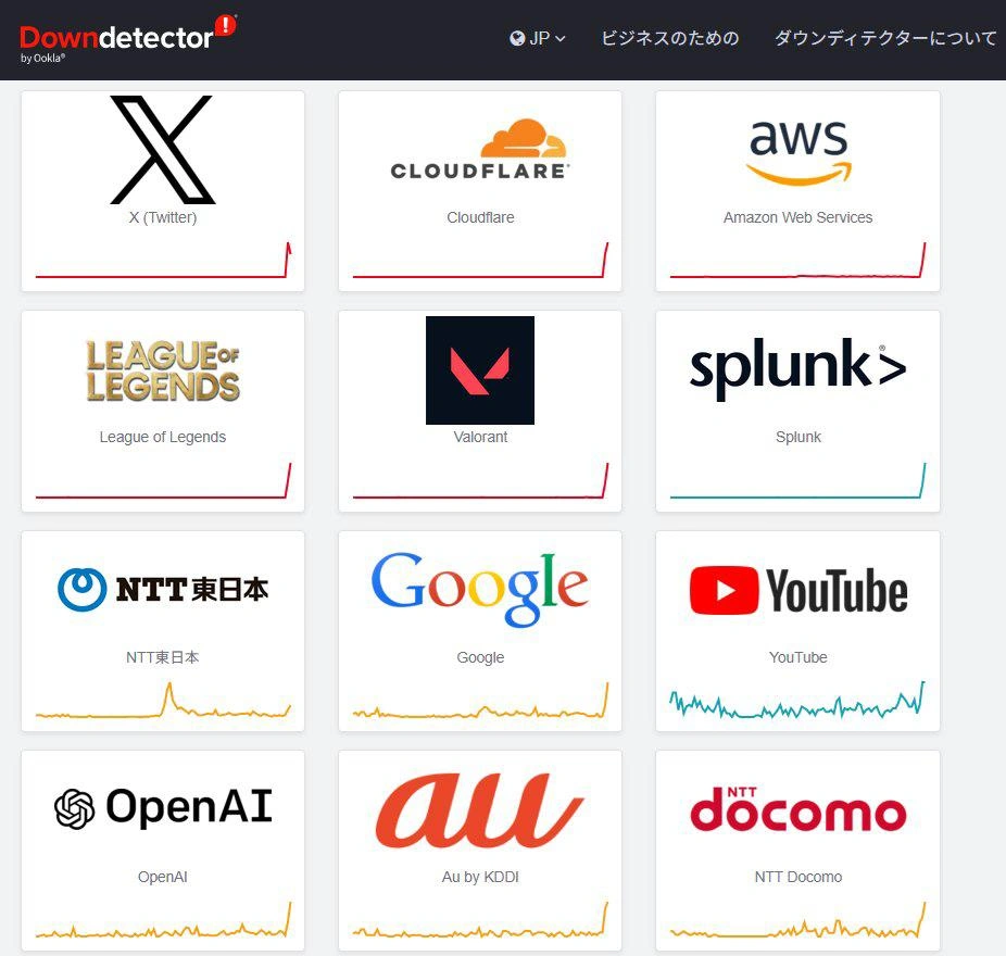 Pane global na Cloudflare derruba X, ChatGPT e grandes sites nesta terça (18)