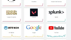 Pane global na Cloudflare derruba X, ChatGPT e grandes sites nesta terça (18) (Foto: Reprodução)