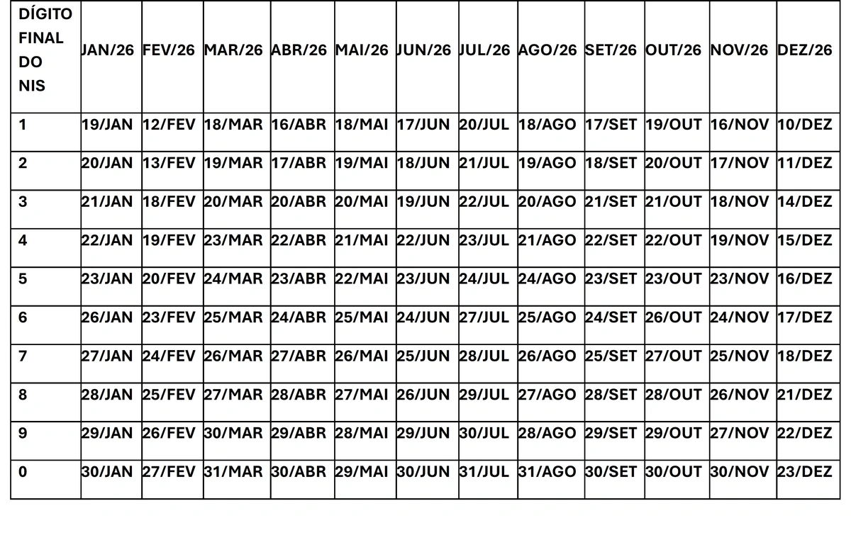 Calendário do Bolsa Família 2026 é divulgado pelo MDS