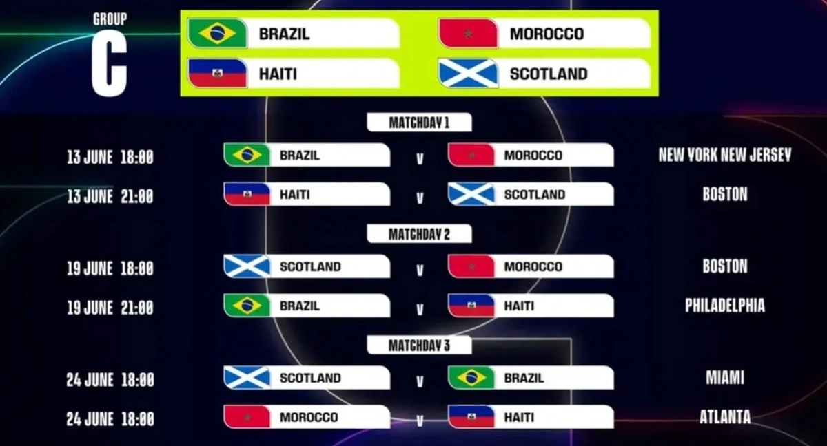 Copa do Mundo 2026: confira os grupos, datas e o formato completo do Mundial