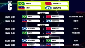 Copa do Mundo 2026: confira os grupos, datas e o formato completo do Mundial (Foto: Reprodução/Fifa)