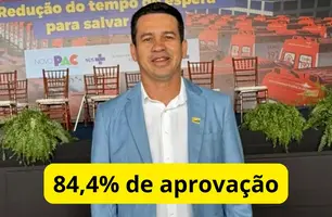 Pesquisa aponta 84,4% de aprovação da gestão de Magnum Cardoso em Caxingó (Foto: Reprodução)