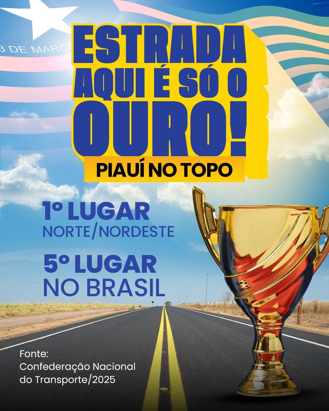 Piauí lidera Norte/Nordeste e alcança 5º lugar no Brasil em qualidade das rodovias