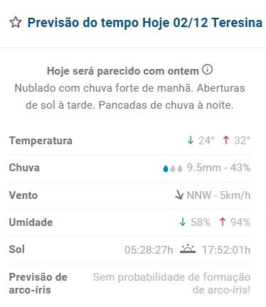 Previsão do tempo para Teresina nesta terça-feira (02/12)