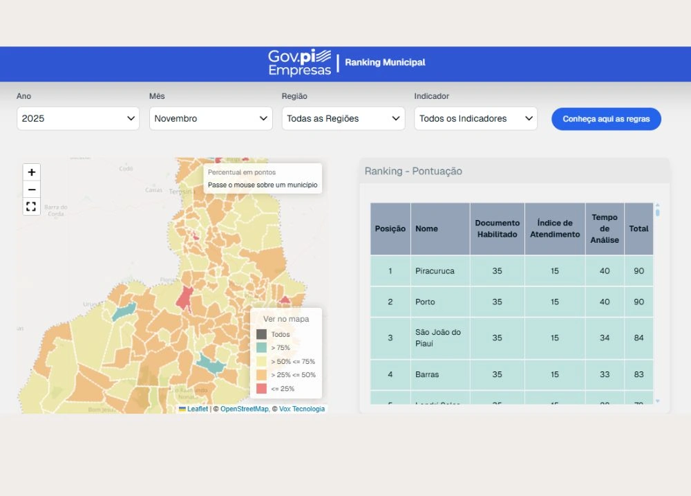 Ranking Jucepi de Agilidade