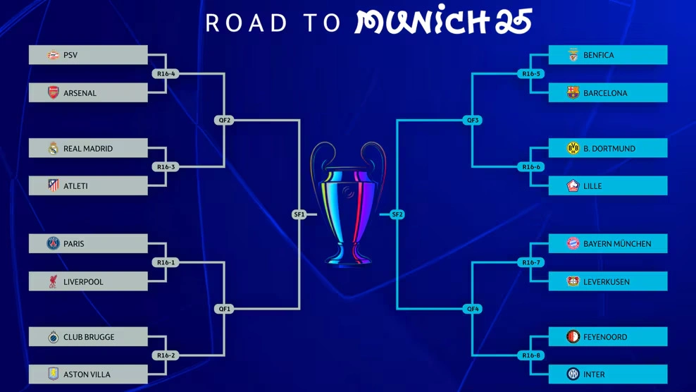 Champions League