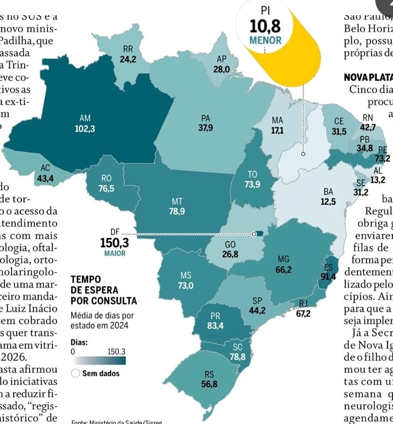 Piauí tem menor tempo de espera para consultas pelo SUS