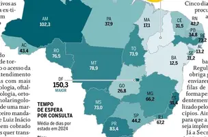 Piauí tem menor tempo de espera para consultas pelo SUS (Foto: Divulgação)