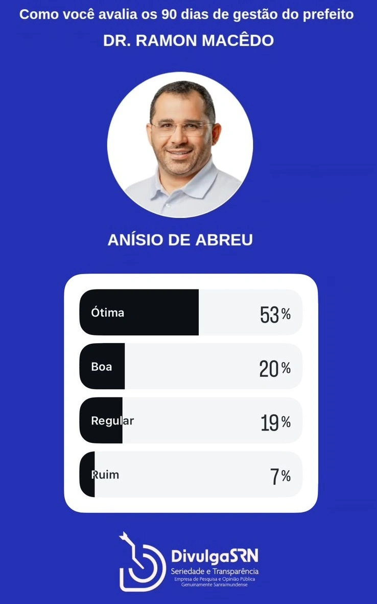 Anísio de Abreu Bonfim do Piauí Caracol Coronel José Dias Dirceu Arcoverde Dom Inocêncio Fartura do Piauí Guaribas Jurema do Piauí São Braz do Piauí São Lourenço do Piauí São Raimundo Nonato Várzea Branca