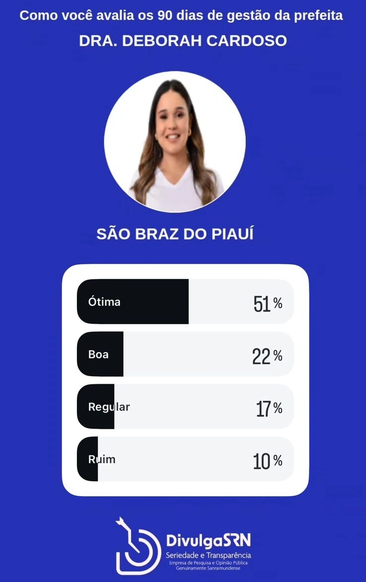 Anísio de Abreu Bonfim do Piauí Caracol Coronel José Dias Dirceu Arcoverde Dom Inocêncio Fartura do Piauí Guaribas Jurema do Piauí São Braz do Piauí São Lourenço do Piauí São Raimundo Nonato Várzea Branca