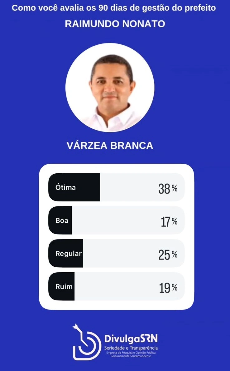 Anísio de Abreu Bonfim do Piauí Caracol Coronel José Dias Dirceu Arcoverde Dom Inocêncio Fartura do Piauí Guaribas Jurema do Piauí São Braz do Piauí São Lourenço do Piauí São Raimundo Nonato Várzea Branca