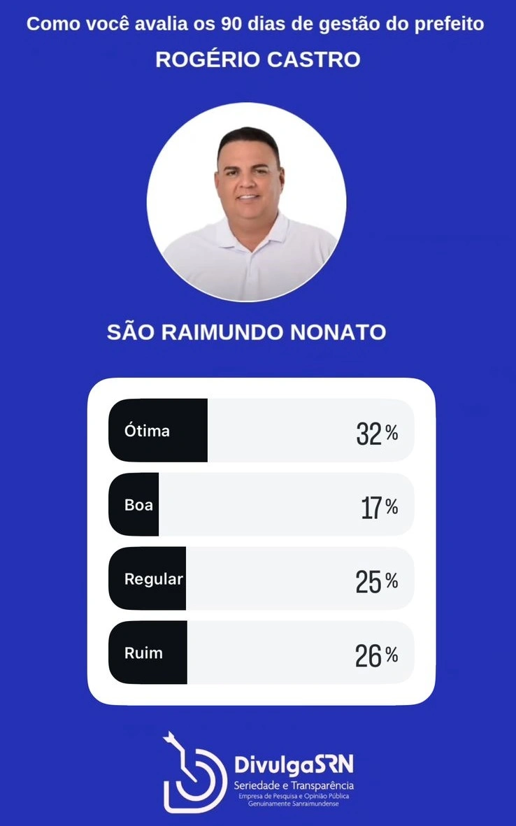 Anísio de Abreu Bonfim do Piauí Caracol Coronel José Dias Dirceu Arcoverde Dom Inocêncio Fartura do Piauí Guaribas Jurema do Piauí São Braz do Piauí São Lourenço do Piauí São Raimundo Nonato Várzea Branca