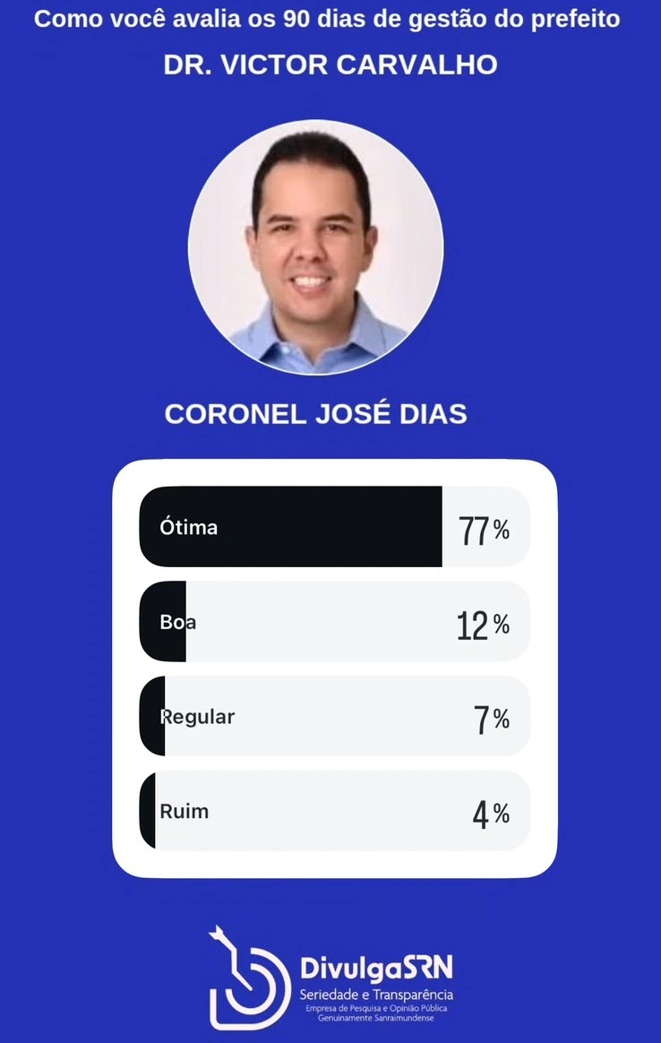 Anísio de Abreu Bonfim do Piauí Caracol Coronel José Dias Dirceu Arcoverde Dom Inocêncio Fartura do Piauí Guaribas Jurema do Piauí São Braz do Piauí São Lourenço do Piauí São Raimundo Nonato Várzea Branca