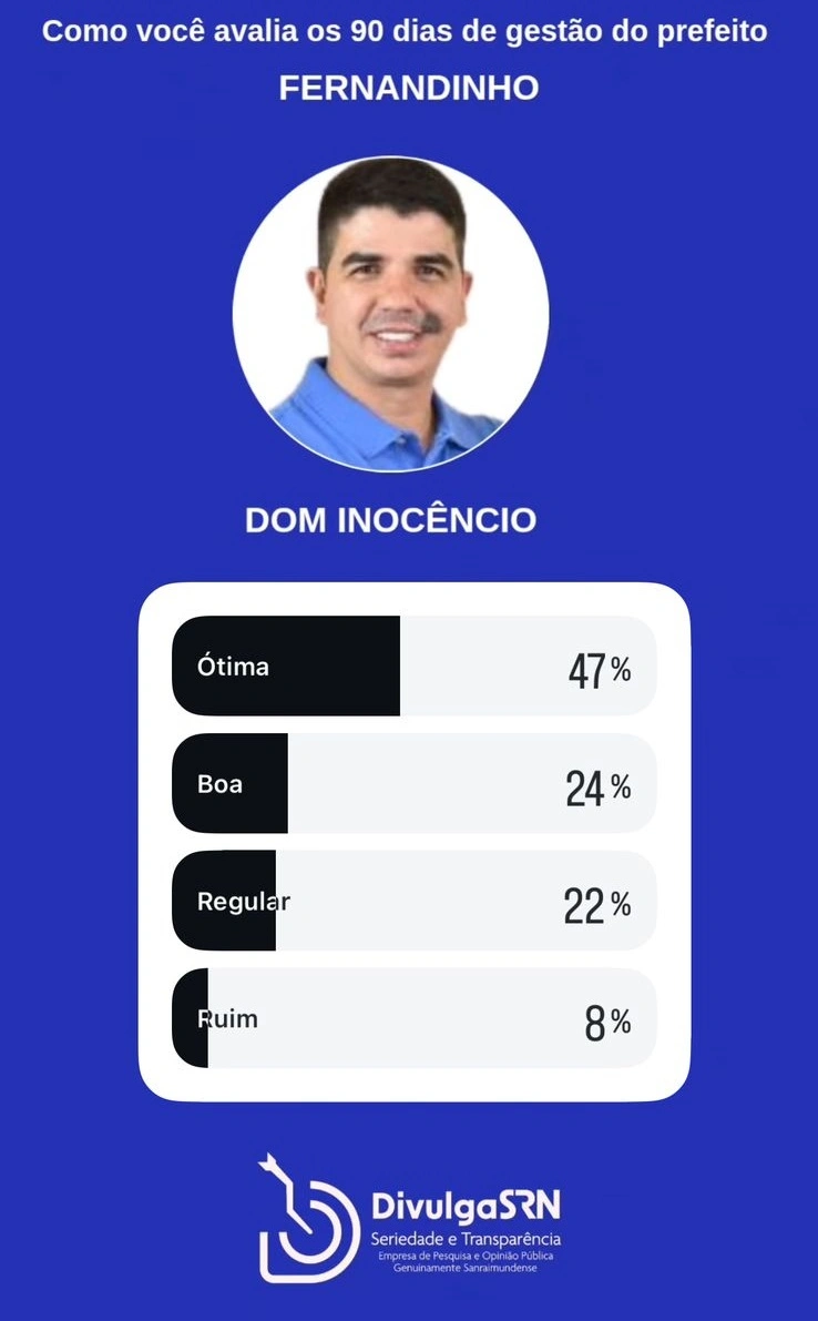 Anísio de Abreu Bonfim do Piauí Caracol Coronel José Dias Dirceu Arcoverde Dom Inocêncio Fartura do Piauí Guaribas Jurema do Piauí São Braz do Piauí São Lourenço do Piauí São Raimundo Nonato Várzea Branca