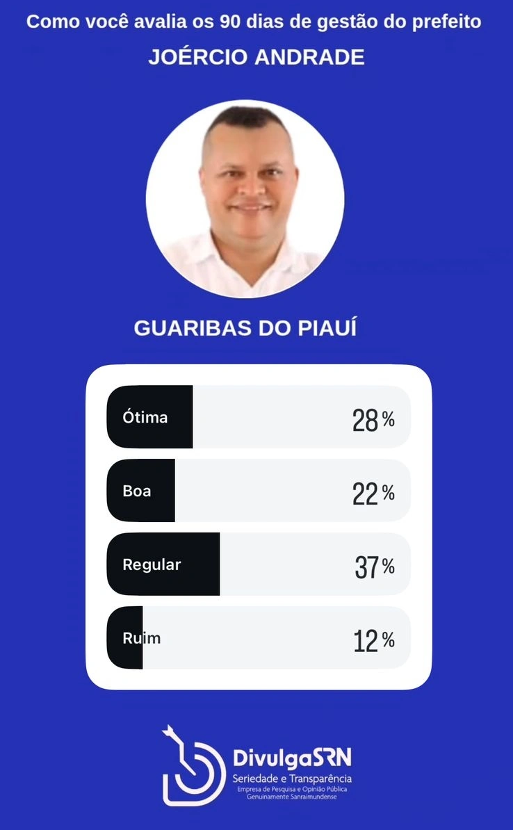 Anísio de Abreu Bonfim do Piauí Caracol Coronel José Dias Dirceu Arcoverde Dom Inocêncio Fartura do Piauí Guaribas Jurema do Piauí São Braz do Piauí São Lourenço do Piauí São Raimundo Nonato Várzea Branca