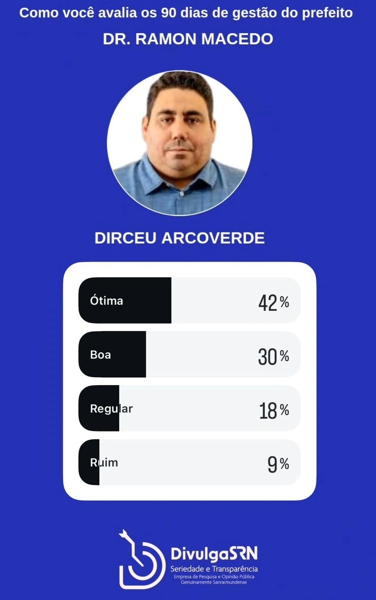 Anísio de Abreu Bonfim do Piauí Caracol Coronel José Dias Dirceu Arcoverde Dom Inocêncio Fartura do Piauí Guaribas Jurema do Piauí São Braz do Piauí São Lourenço do Piauí São Raimundo Nonato Várzea Branca