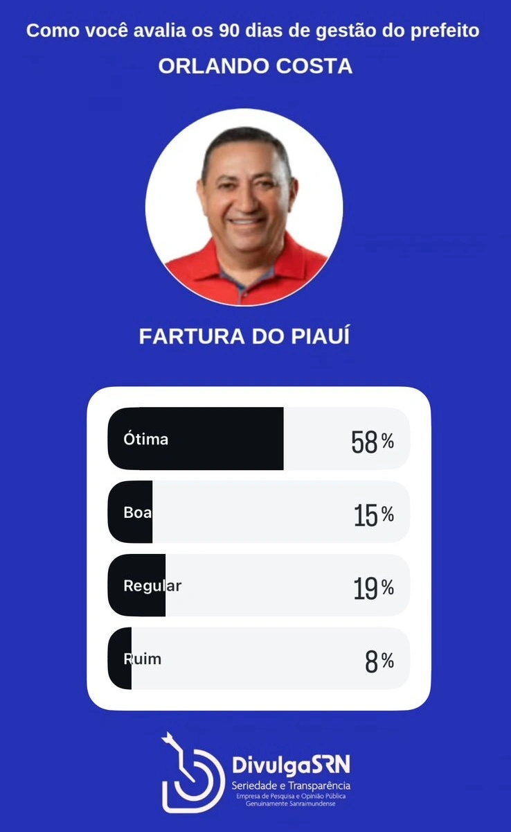 Anísio de Abreu Bonfim do Piauí Caracol Coronel José Dias Dirceu Arcoverde Dom Inocêncio Fartura do Piauí Guaribas Jurema do Piauí São Braz do Piauí São Lourenço do Piauí São Raimundo Nonato Várzea Branca