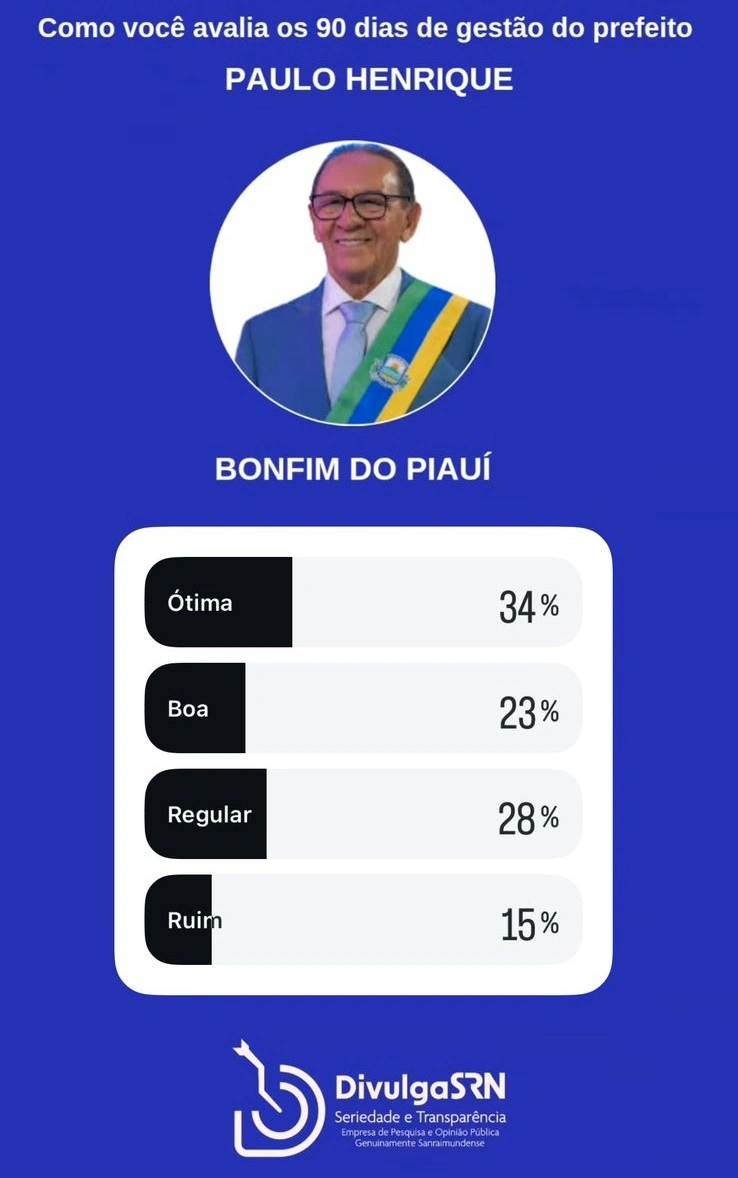 Anísio de Abreu Bonfim do Piauí Caracol Coronel José Dias Dirceu Arcoverde Dom Inocêncio Fartura do Piauí Guaribas Jurema do Piauí São Braz do Piauí São Lourenço do Piauí São Raimundo Nonato Várzea Branca