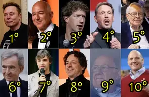 Lista Forbes dos homens mais ricos no mundo (Foto: Reprodução)