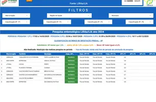 Painel de Arboviroses (Foto: Reprodução)