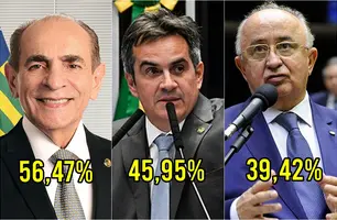 Pesquisa Amostragem/Senado: Marcelo Castro tem 56%, Ciro 45% e Júlio César 39% (Foto: Reprodução)
