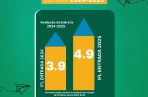 Esperantina se destaca na Região dos Cocais com avanços na fluência leitora (Foto: Reprodução)