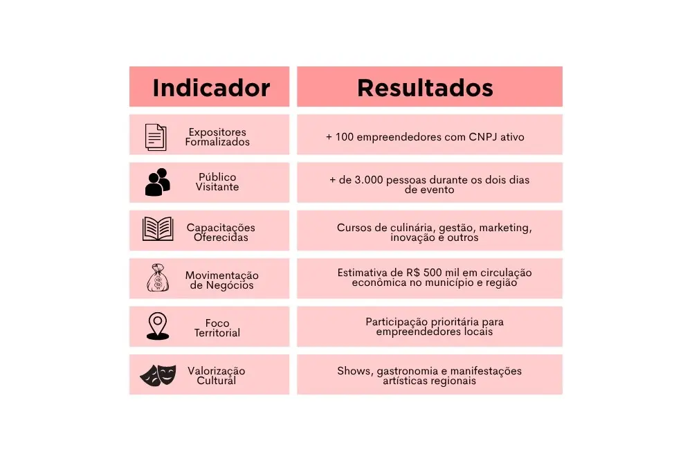Feira do Empreendedor - Demerval Lobão