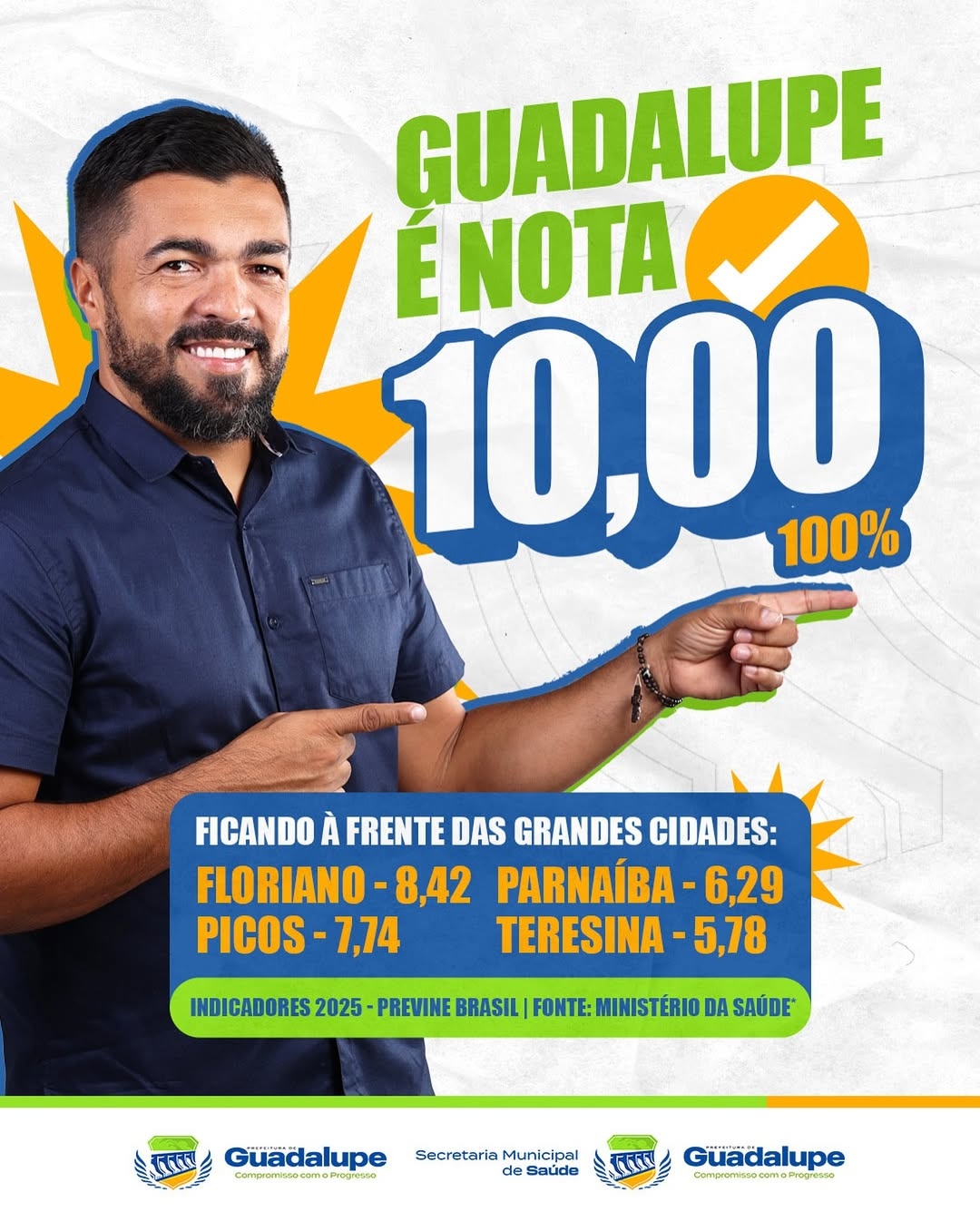 Guadalupe alcança 100% nos indicadores do Previne Brasil 2025