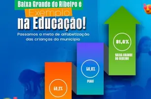 Baixa Grande do Ribeiro supera meta nacional de alfabetização infantil em 2024 (Foto: Reprodução/Redes sociais)