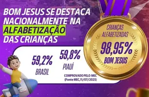 Educação de Bom Jesus é destaque com quase 99% das crianças alfabetizadas (Foto: Reprodução/Redes sociais)