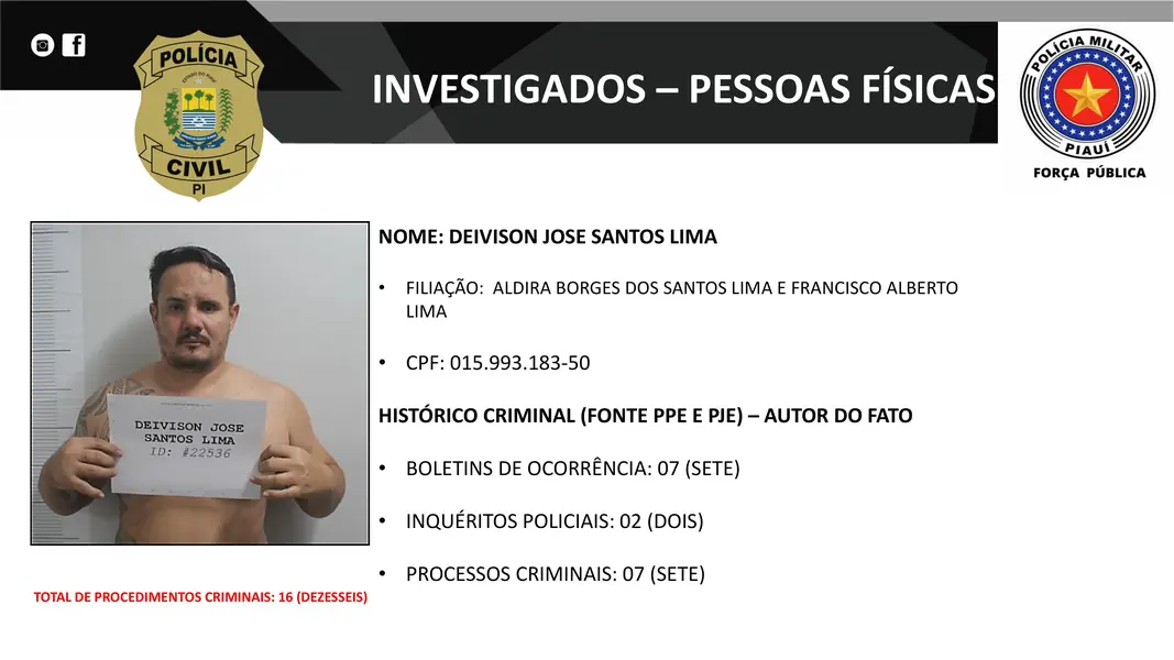 Presos na operação DENARC 59: Capital Oculto e envolvidos em esquema criminoso