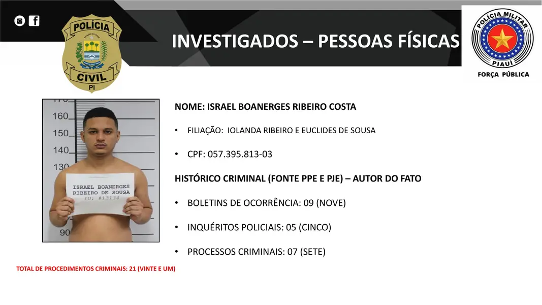 Presos na operação DENARC 59: Capital Oculto e envolvidos em esquema criminoso