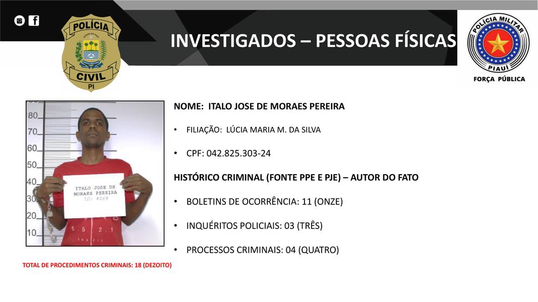Presos na operação DENARC 59: Capital Oculto e envolvidos em esquema criminoso