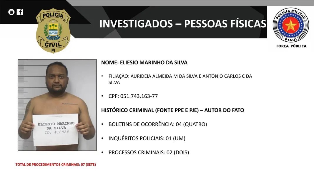 Presos na operação DENARC 59: Capital Oculto e envolvidos em esquema criminoso